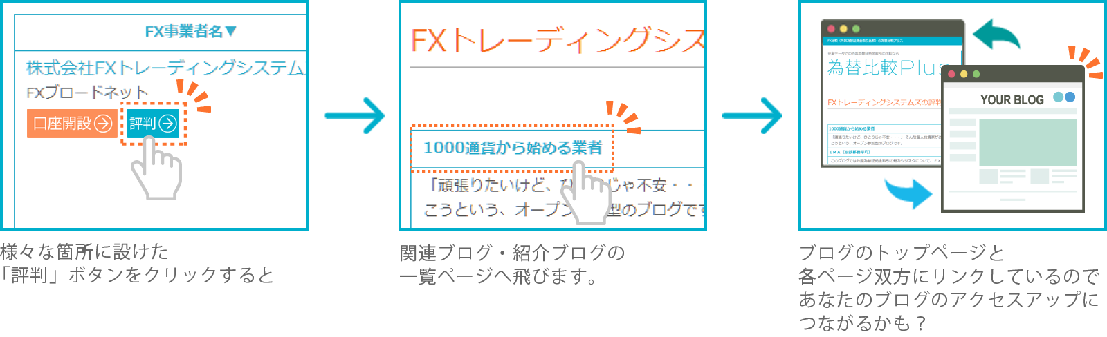 FX事業者関連ブログリンクについて